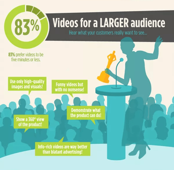 consumer-insights-for-videos