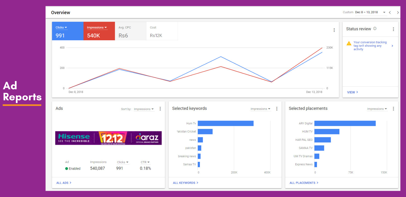 SEM-PPC-Hisense-Ad-reports.