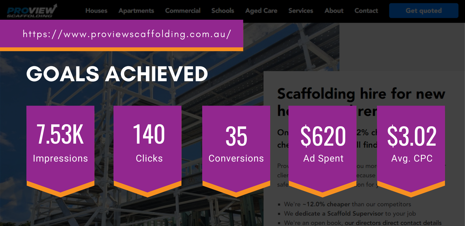 SEM-PPC-Proview-Scaffolding-Australia-Goals-Achieved