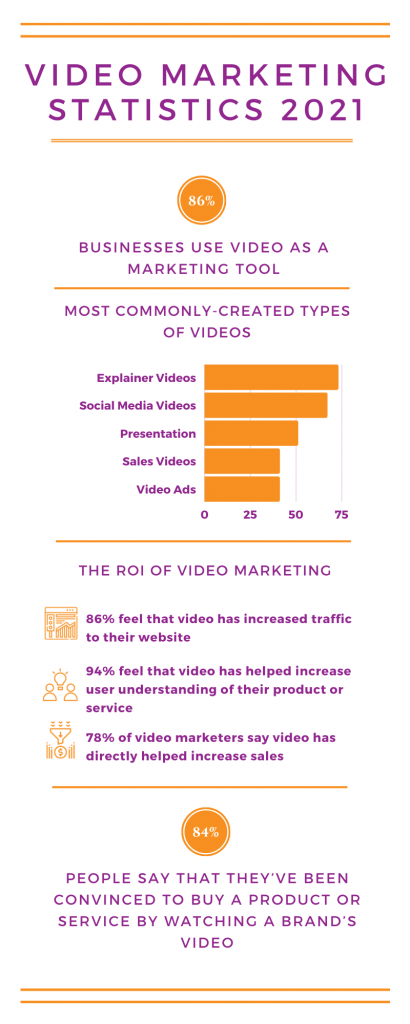 Video-Marketing-Statistics-2021