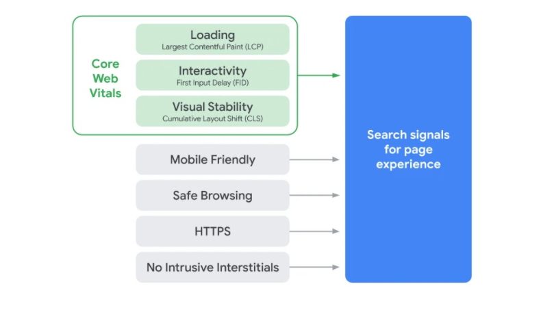 core-web-vitals-page-experience