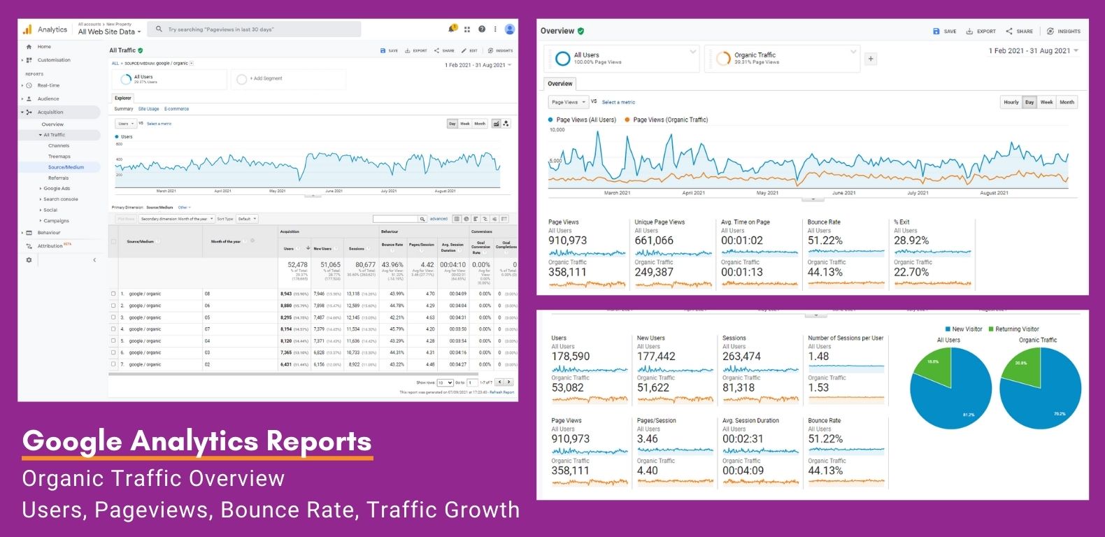 SEO-Westpoint-Pakistan-google-analytics-report