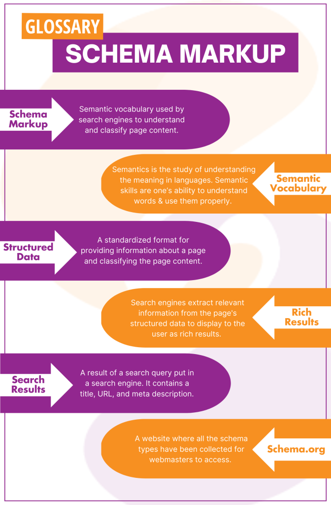 schema-markup-glossary-infographic